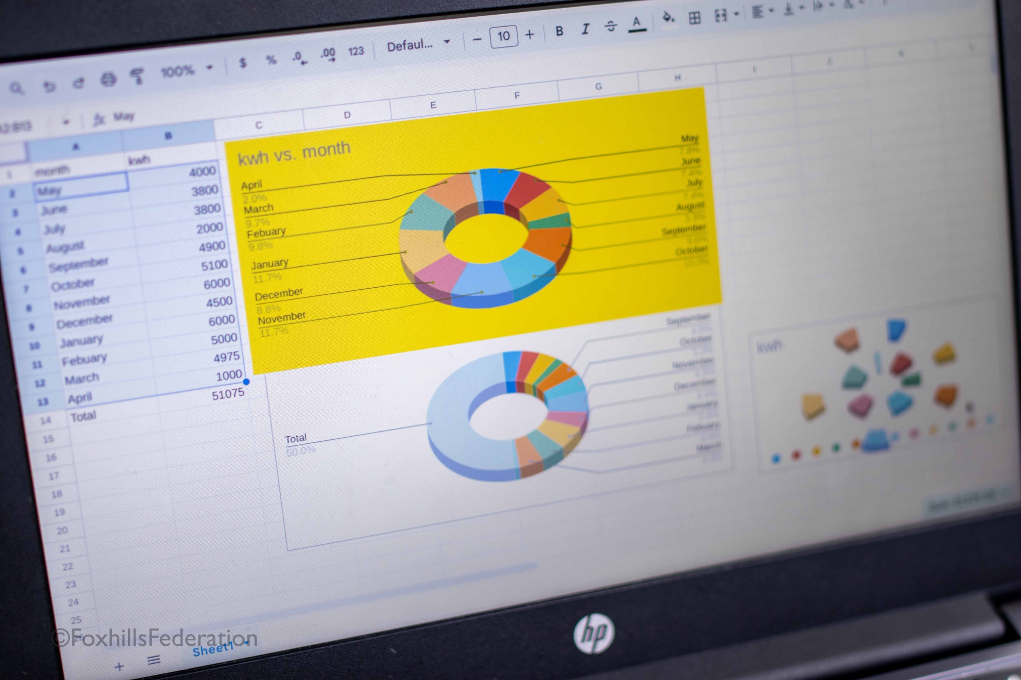 A computer spreadsheet about the school's energy consumption 