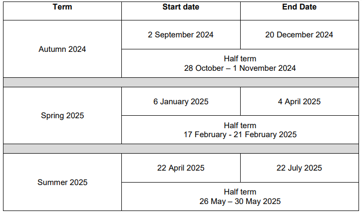 Autumn Term 2024: 2nd September until 20th December with half term from 28th October until 1st November. Spring Term 2025: 6th January until 4th April with half term from 17th February until 21st February. Summer Term 2025: 22nd April until 22nd July with half term from 26th May until 30th May.